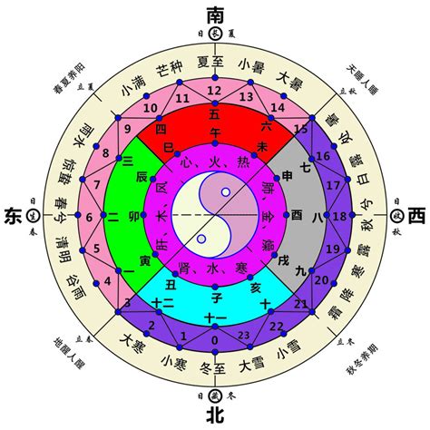 塔位生肖方位表 中國五行 色彩
